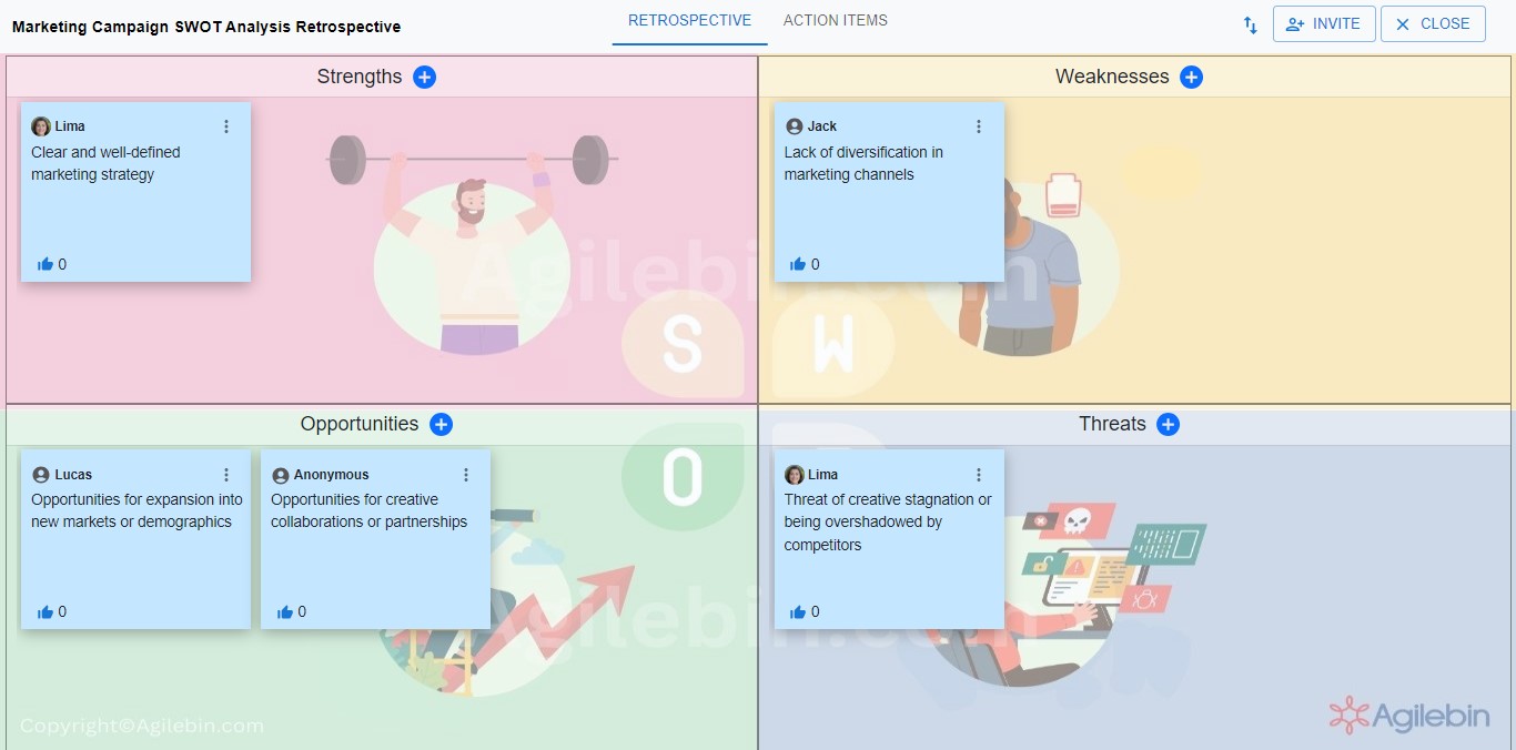 swot analysis